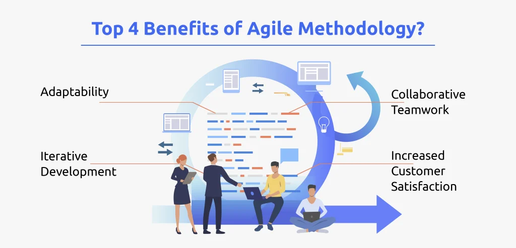 Top 4 Benefits of Agile Methodology?