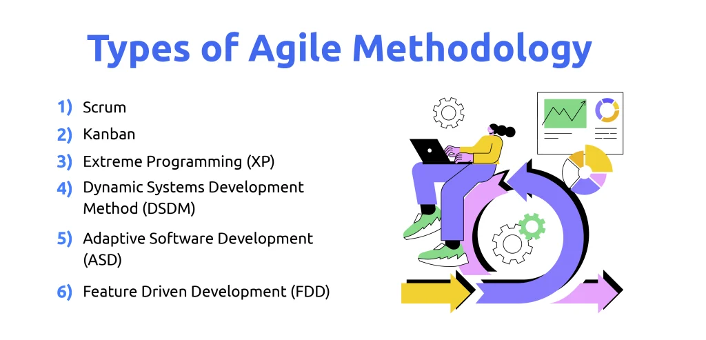 Types of Agile Methodology​