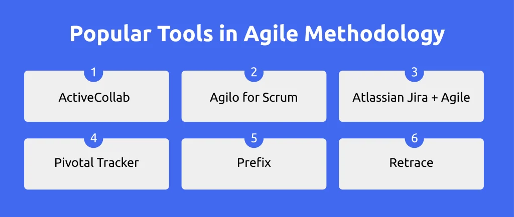 Popular Tools in Agile Methodology​